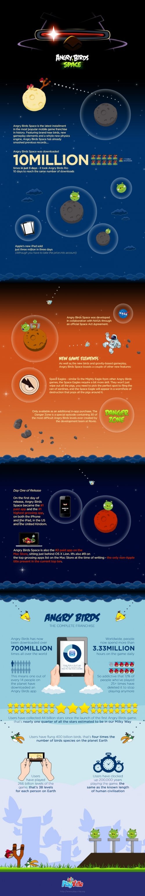 angry birds space vs angry birds infographic