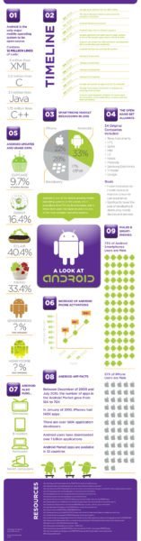 Rise of Android OS