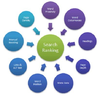 How to how to recover your search engine rankings
