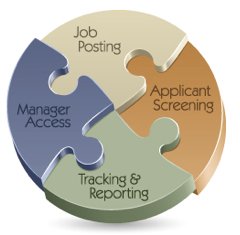 applicant tracking systems features