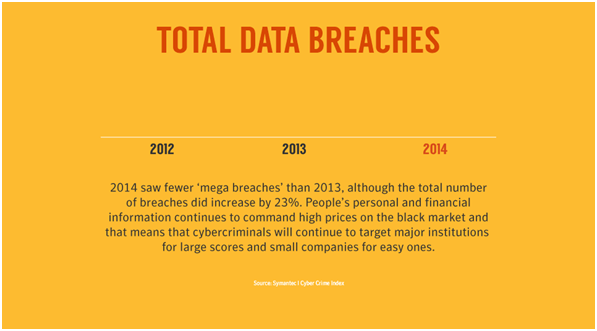 Total Cyber Attack Data Breaches Summary