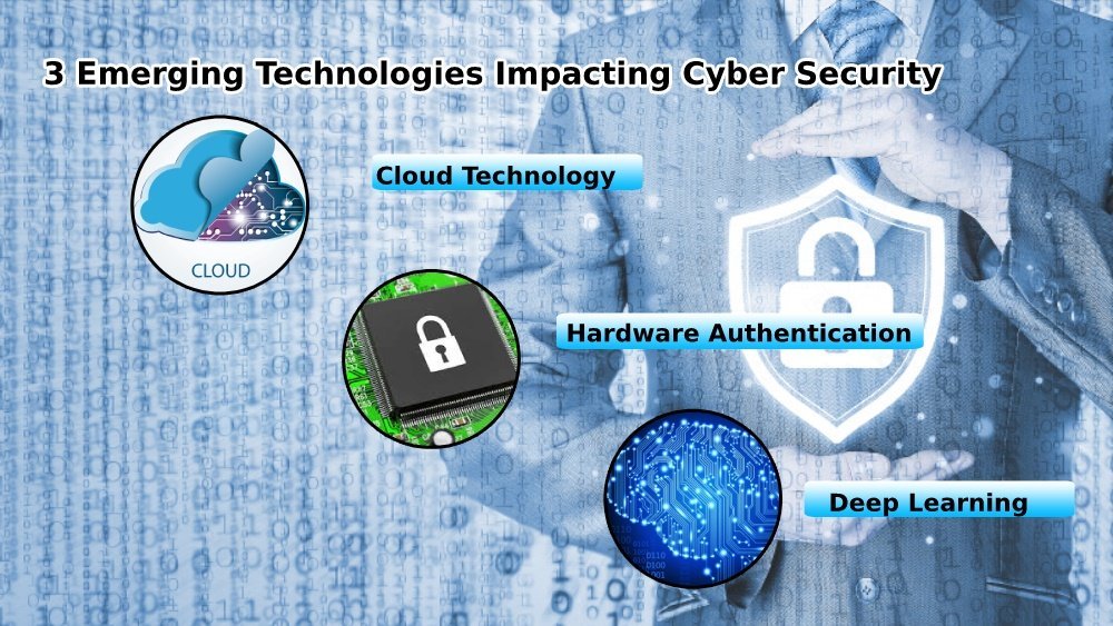 Emmerging Technologies Affecting Cyber Security