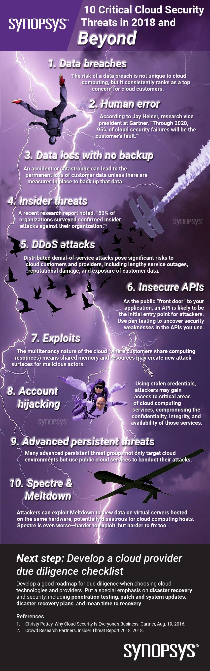 Study the Infograph below from Synopsis titled 10 Critical Cloud Security Threats for 2018 and Beyond.
